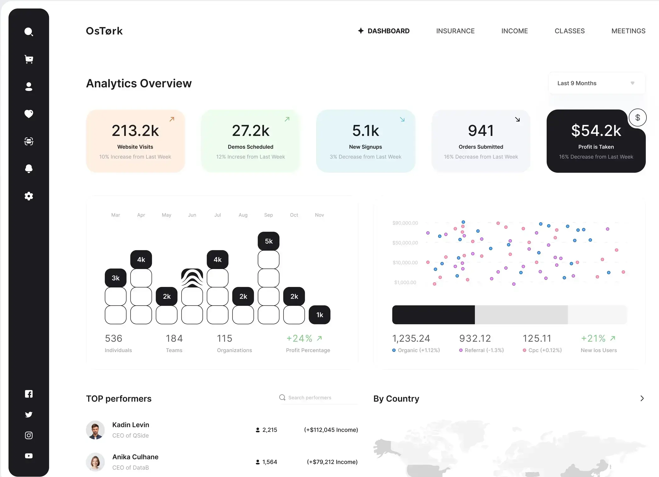 sellify dashboard